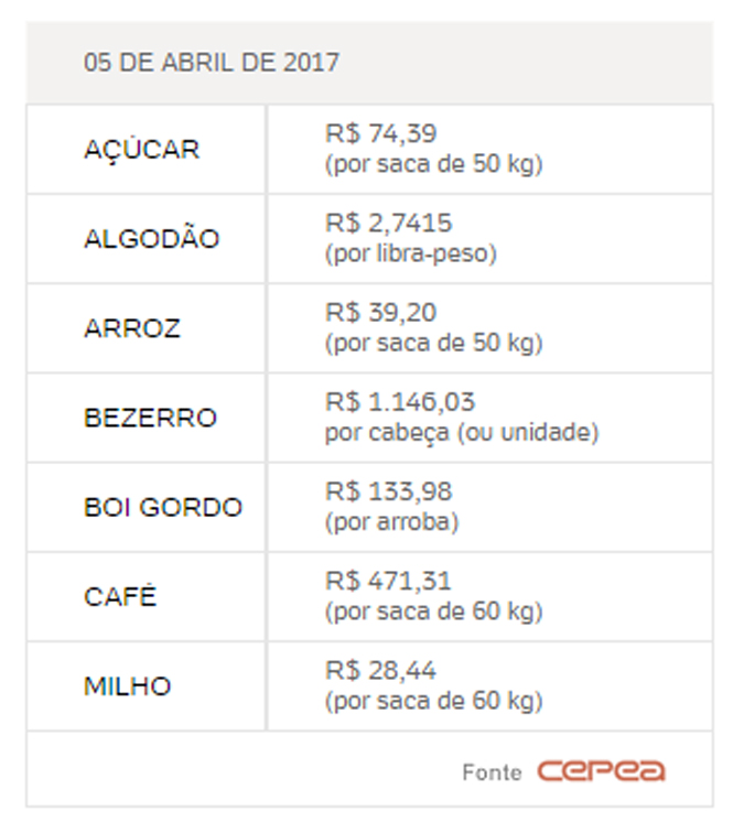 cotacao-agricola-uol