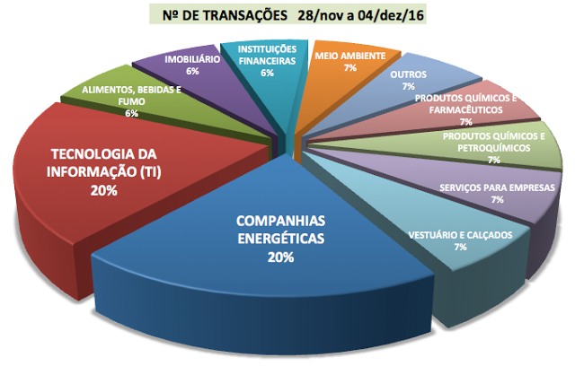 destaques